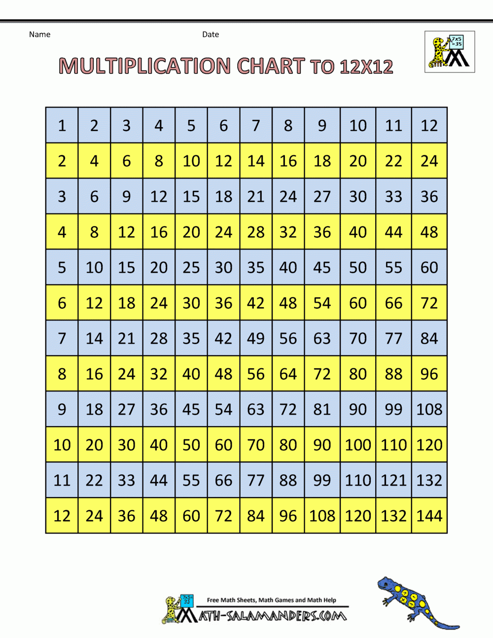 Times Table Grid To 12X12