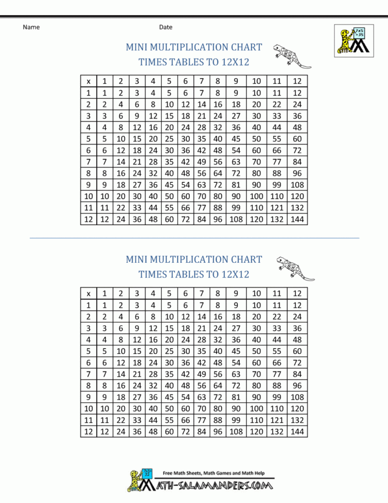 Times Table Grid To 12X12 Times Table Grid To 12X12