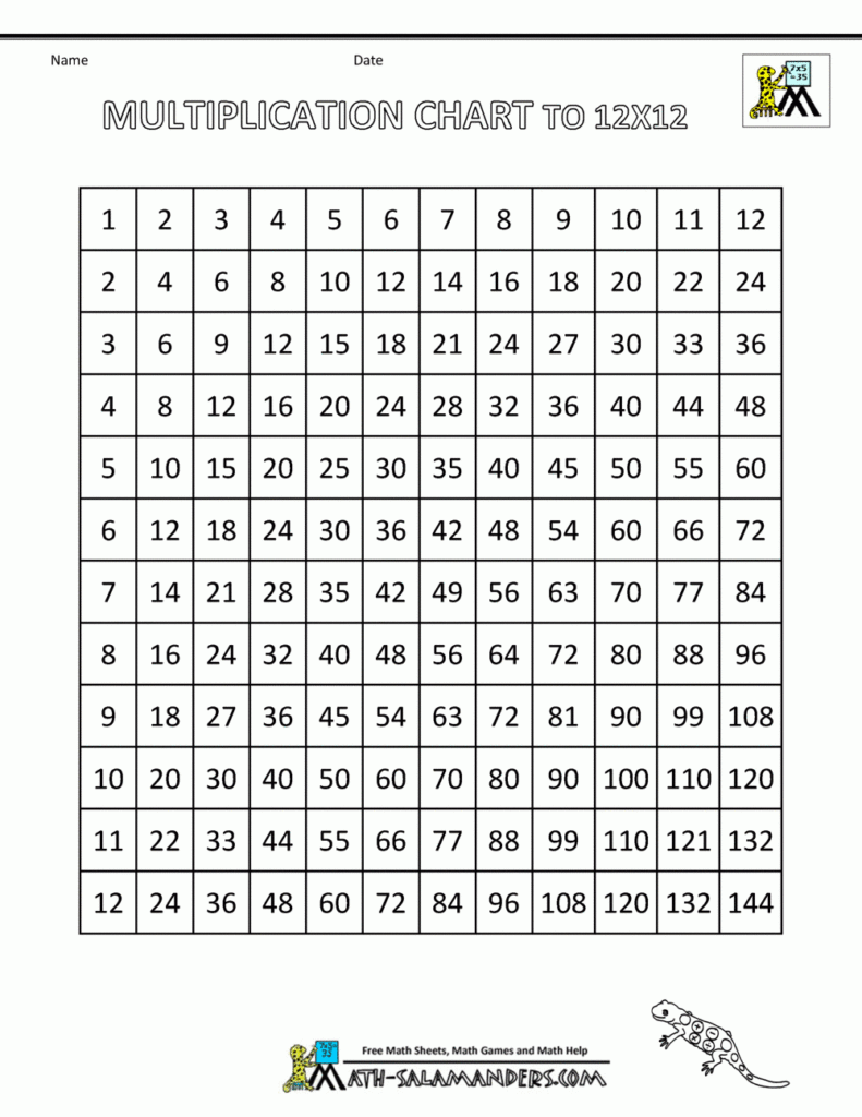 Multiplication Chart Calculator