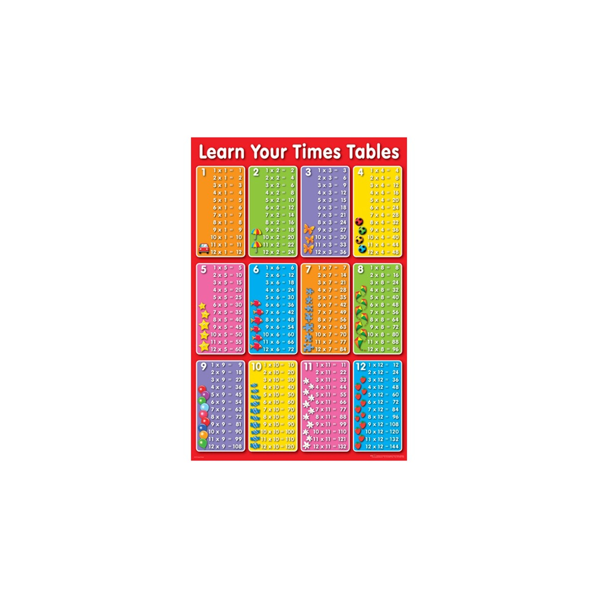 Times Table - Learn Maxi Poster