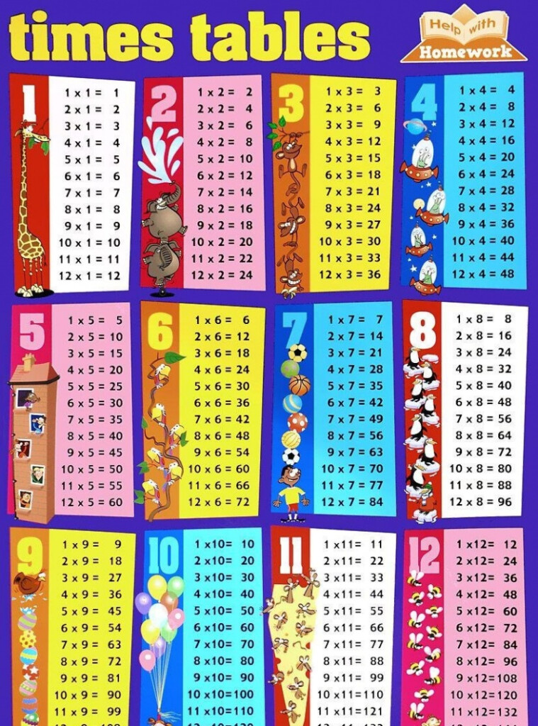 Times Table Wall Chart Times Table Wall Chart