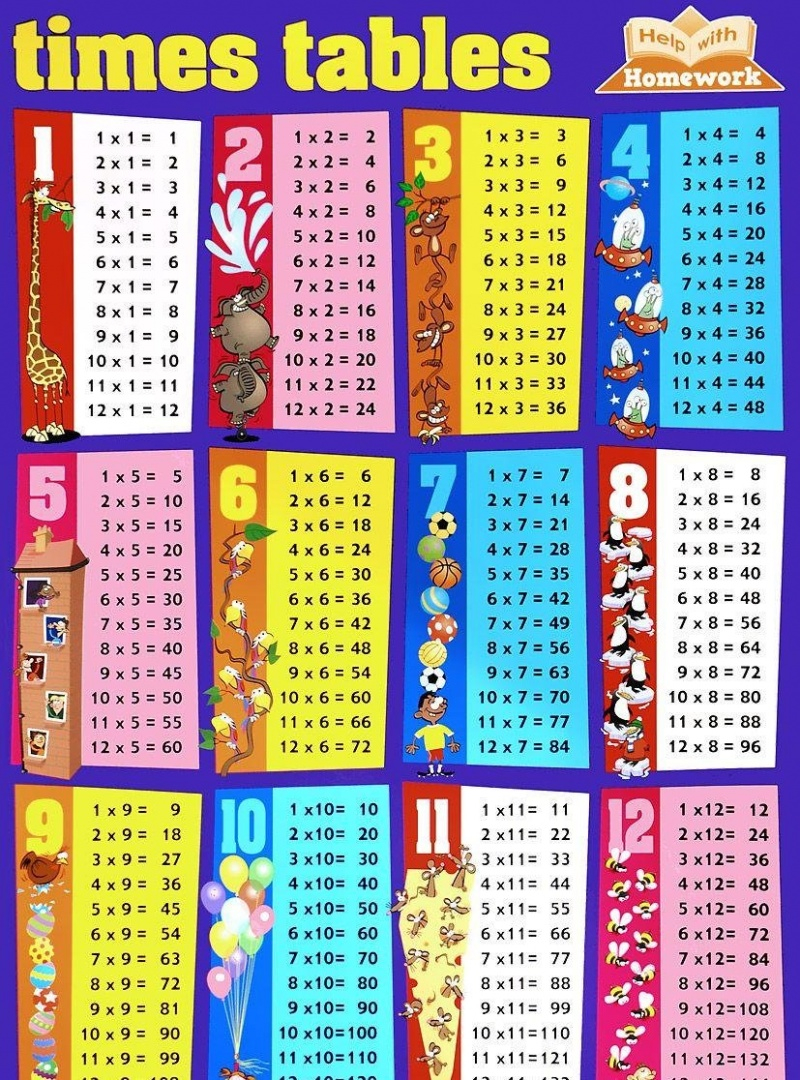 Times Table Wall Chart