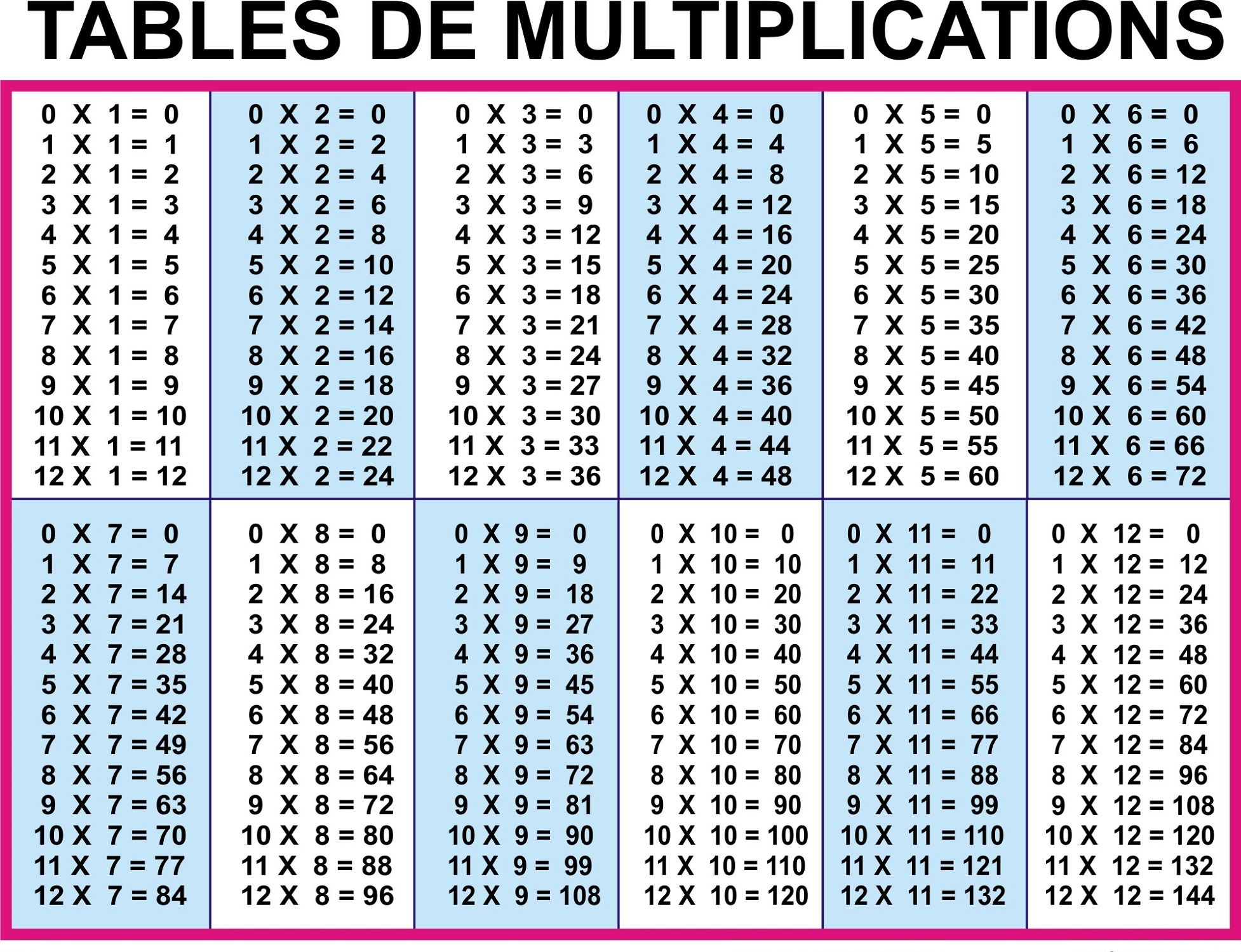 Times Table Worksheets 1-12 | Activity Shelter