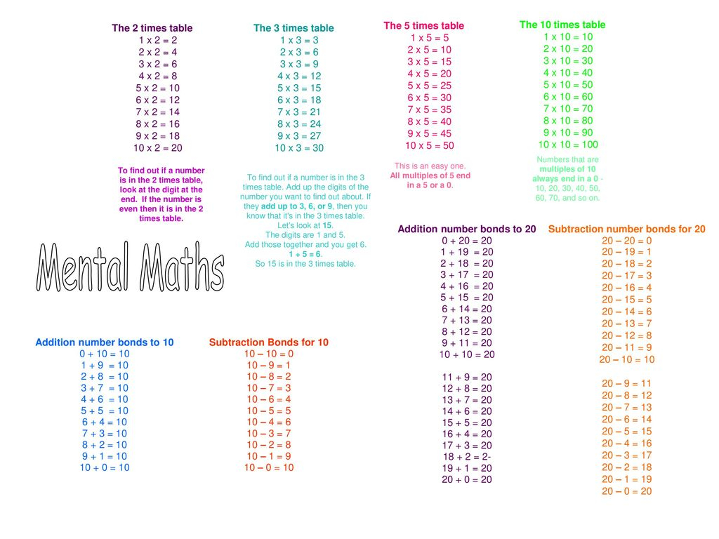 Times Tables And Top Tips! The 2 Times Table - Ppt Download
