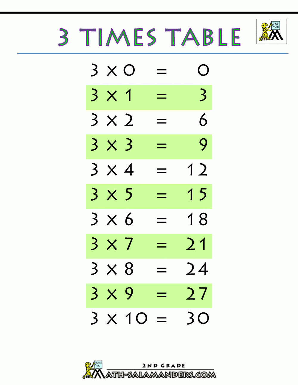 Times Tables Chart