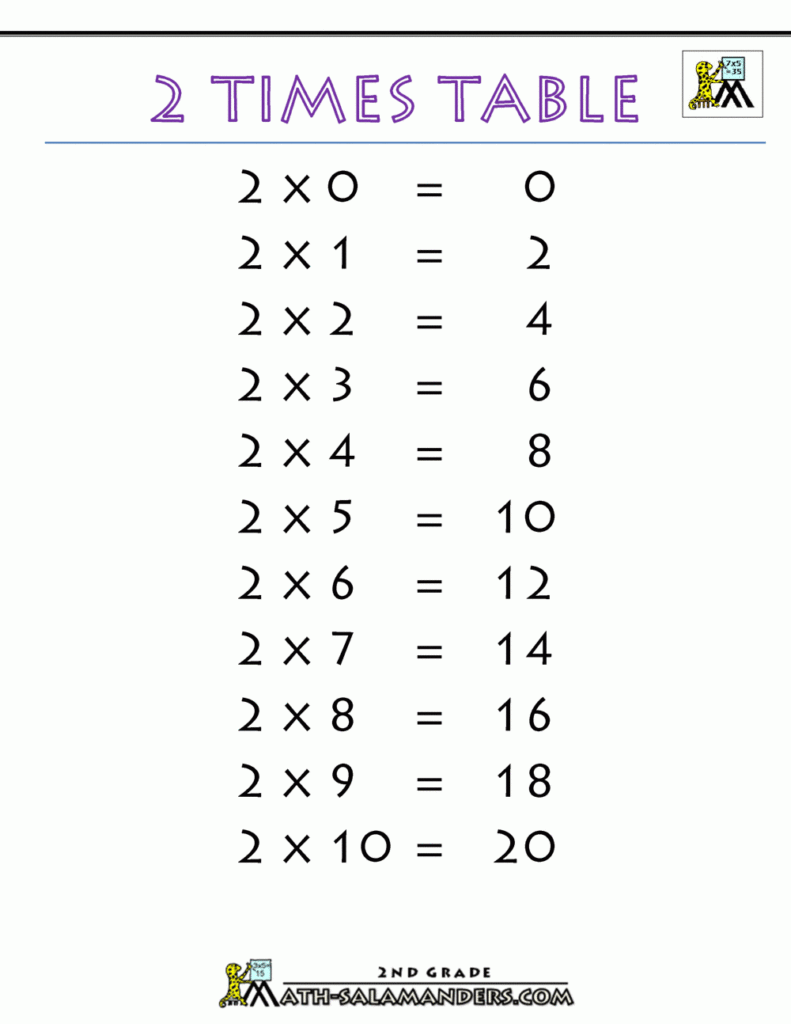 Times Tables Chart Times Tables Chart