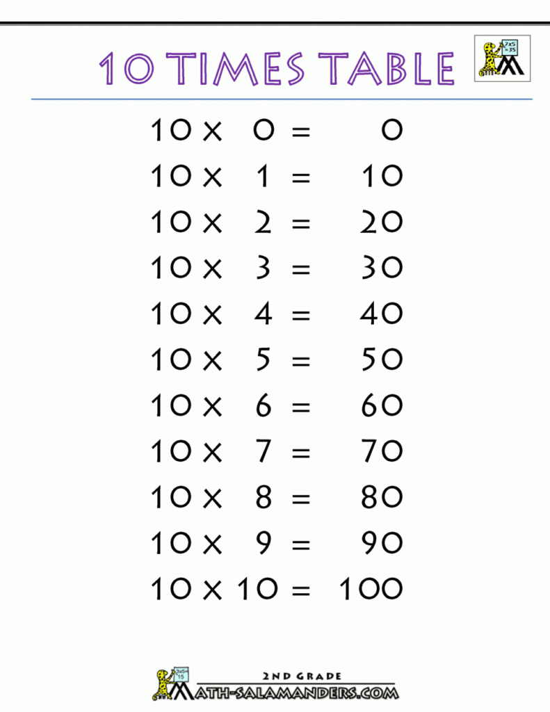 Times Tables Chart Times Tables Chart