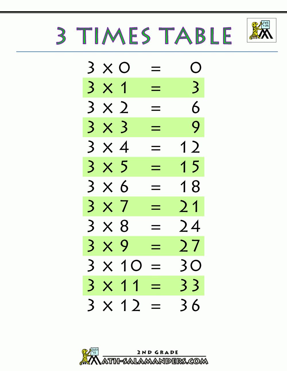 Times Tables Charts Up To 12 Times Table