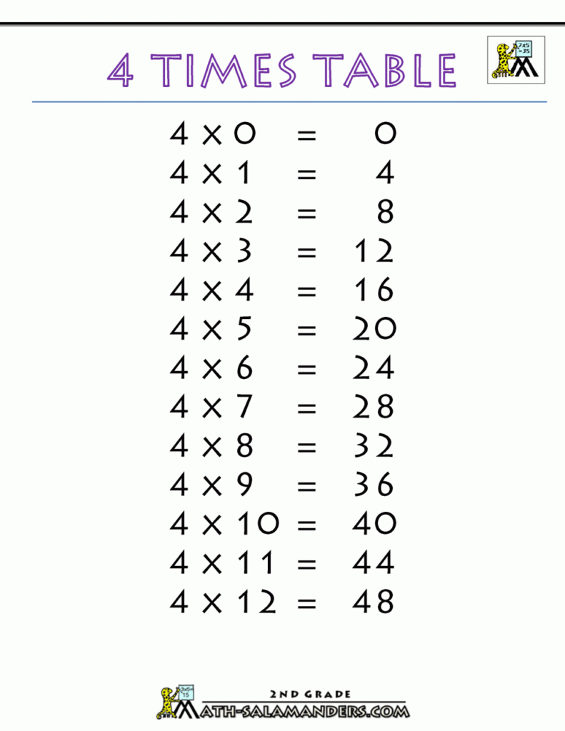 Times Tables Charts Up To 12 Times Table Times Tables Charts Up To 12 Times Table