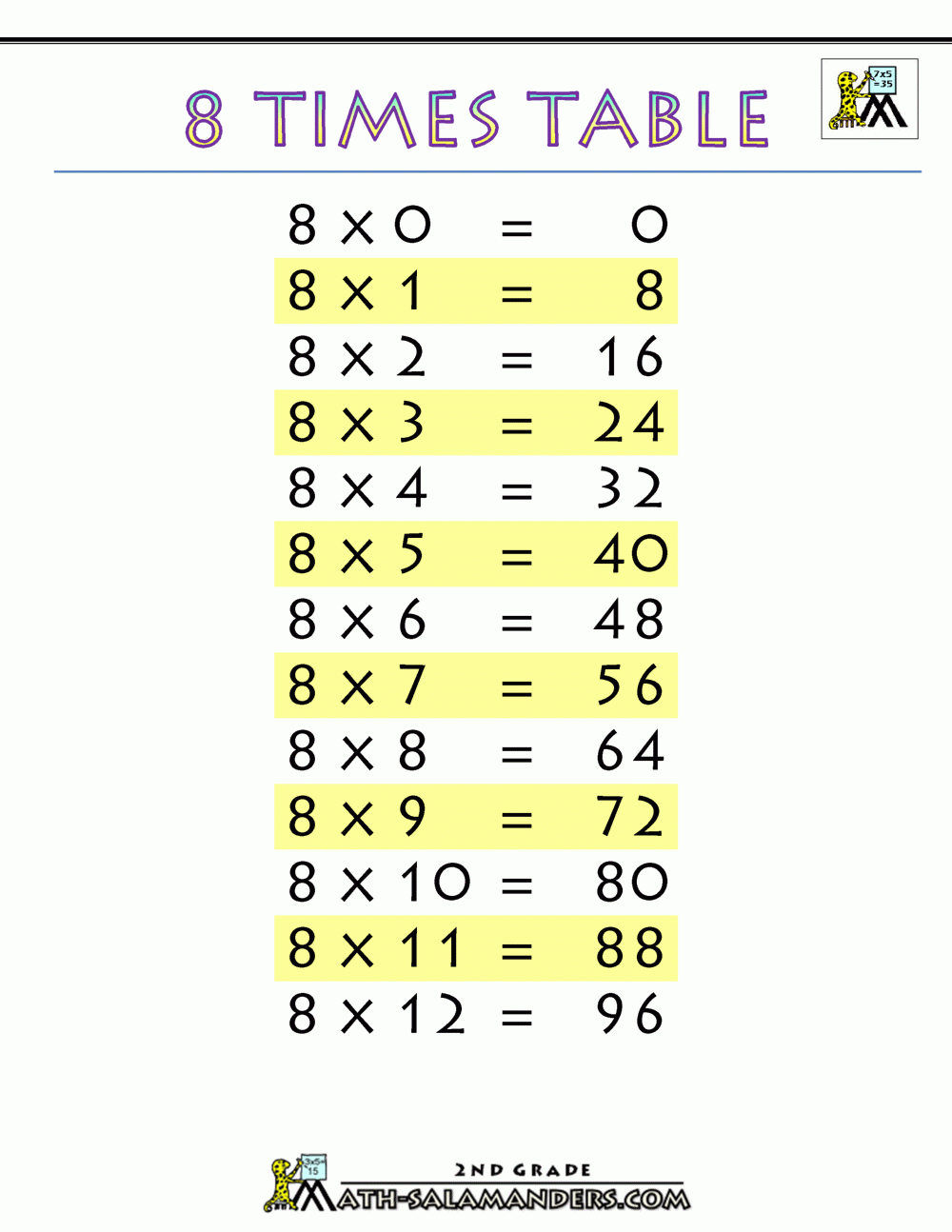 Times Tables Charts Up To 12 Times Table