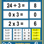 Times Tables Flashcards Multiplication 1 – 12 Times Tables