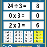 Times Tables Flashcards Multiplication And Division In 2020