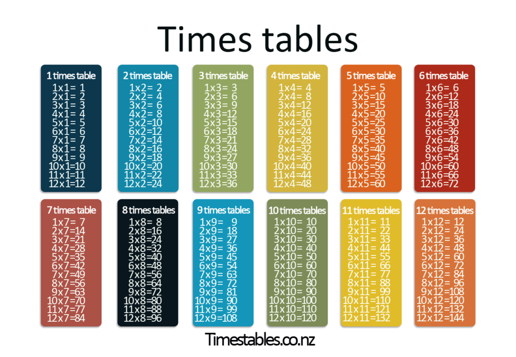 Times Tables Games Learn Them All Here! Times Tables Games Learn Them All Here!