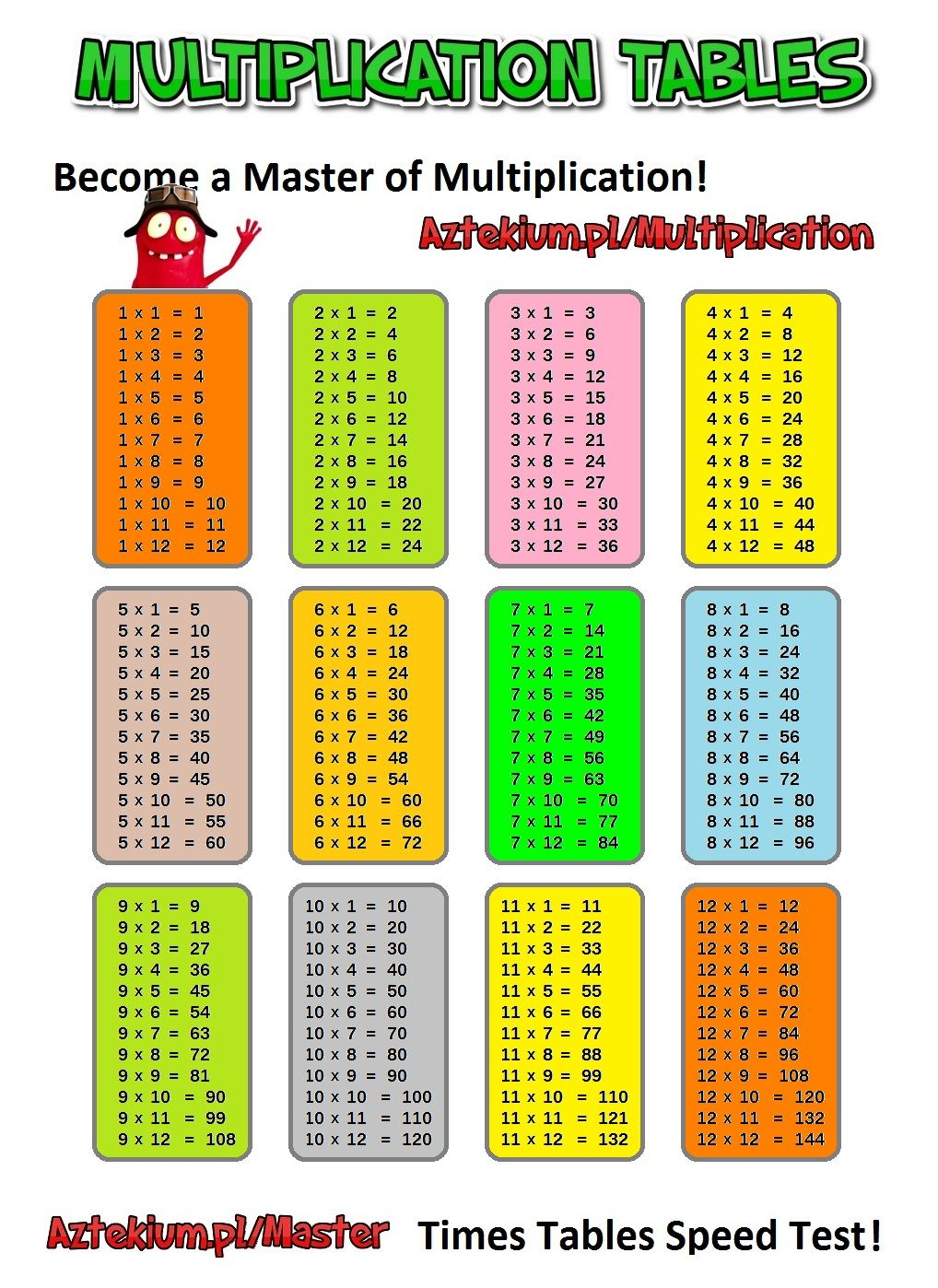 Times Tables Printable | Multiplication Table Printable