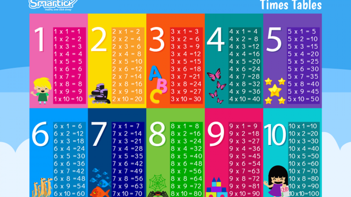 Times Tables To Download And Print - Smartick