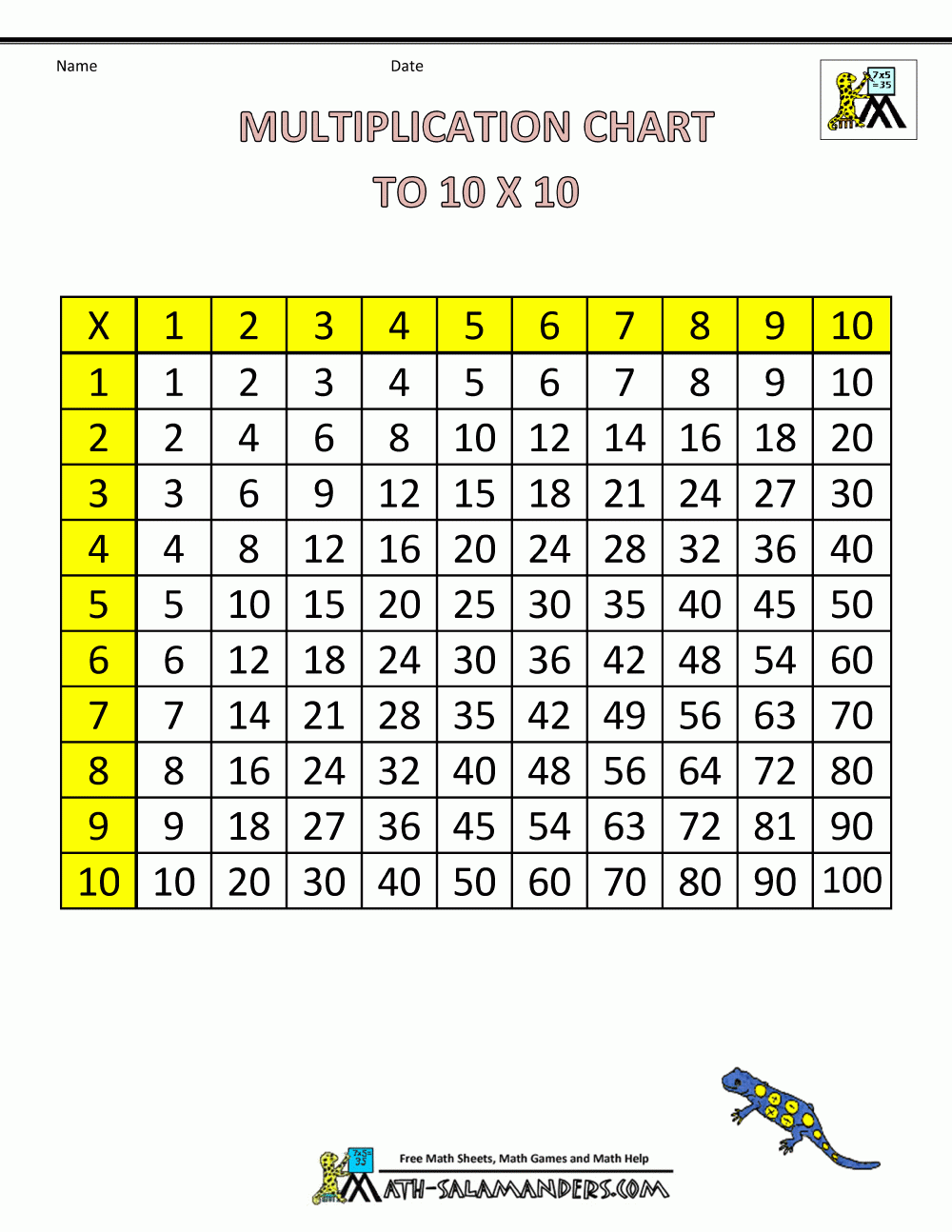 Timetables Chart | Multiplication Chart, Division Chart
