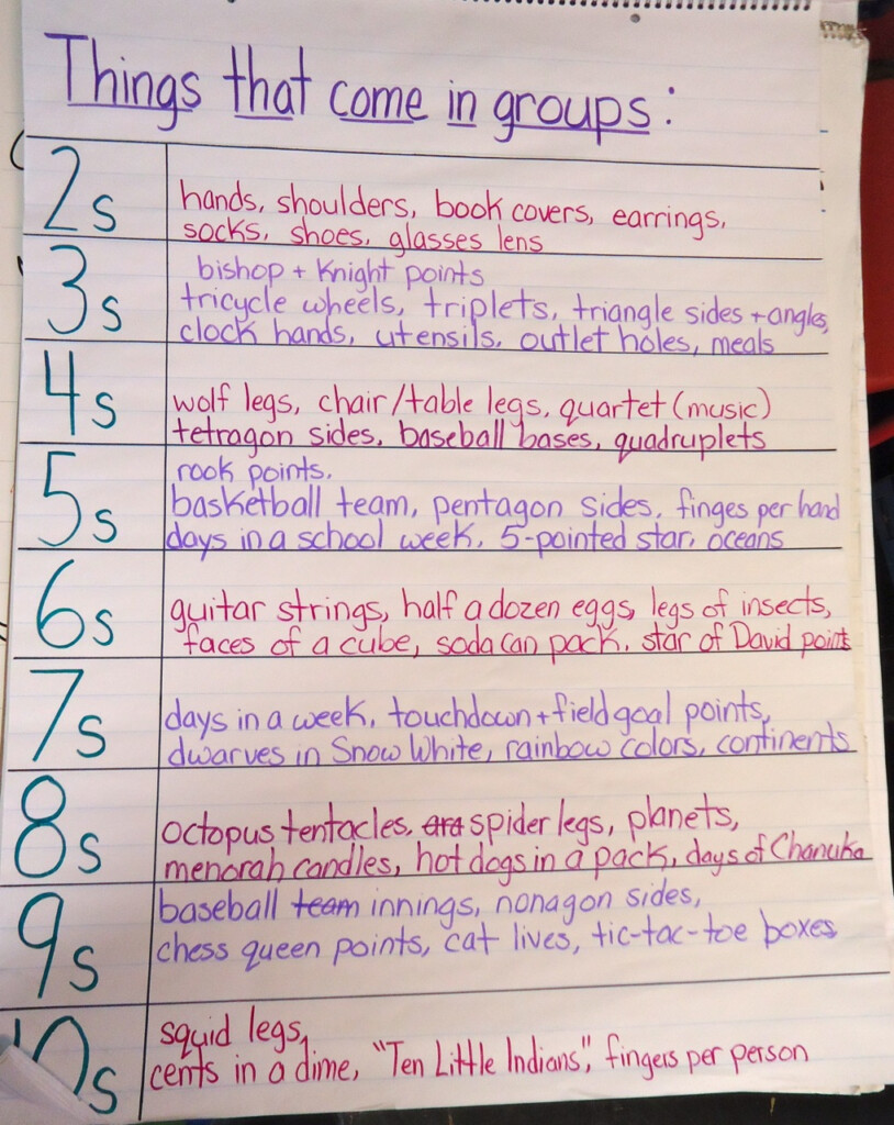 Total Recall: Helping Our Students Memorize Multiplication Total Recall: Helping Our Students Memorize Multiplication
