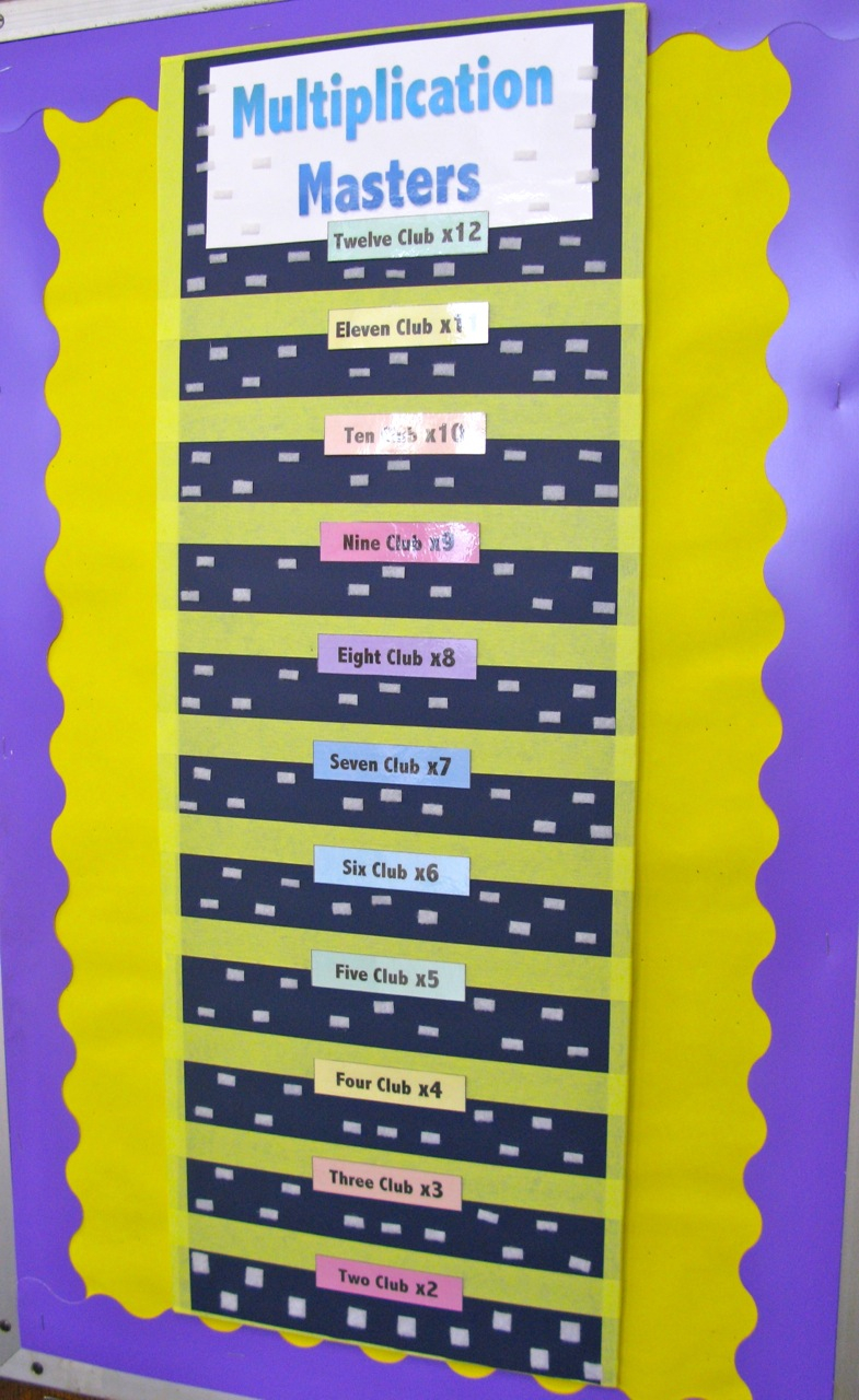 Total Recall: Helping Our Students Memorize Multiplication