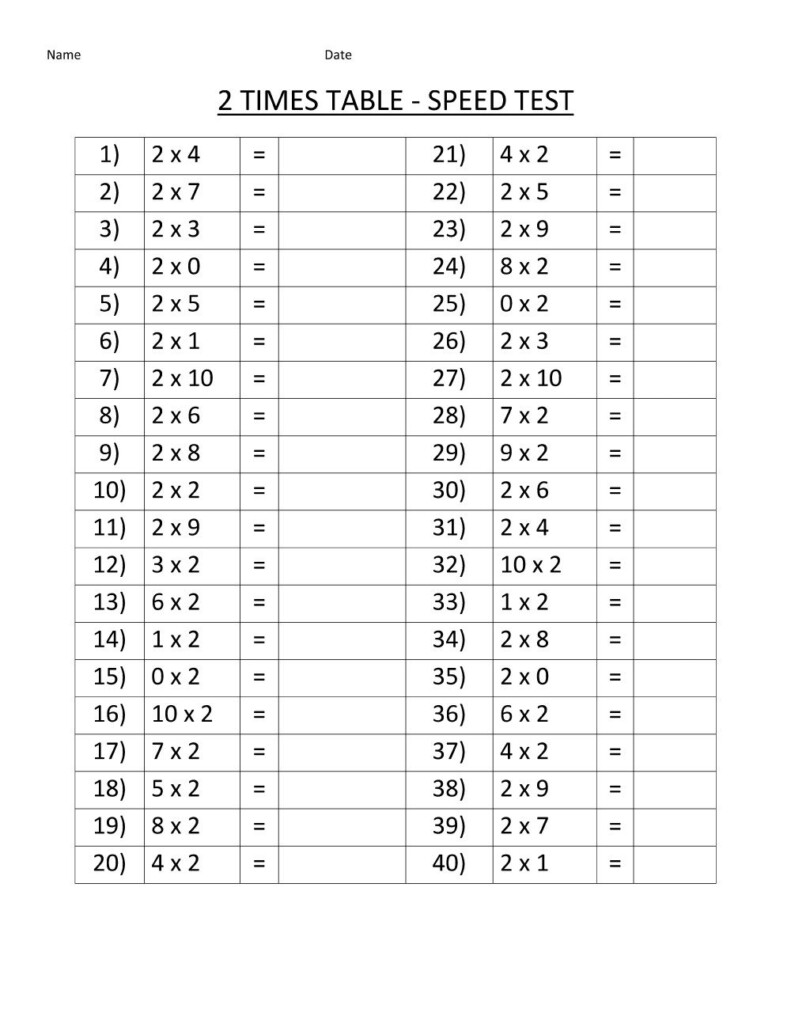 Two Times Table Worksheets Tables Printable Speed Math For Two Times Table Worksheets Tables Printable Speed Math For