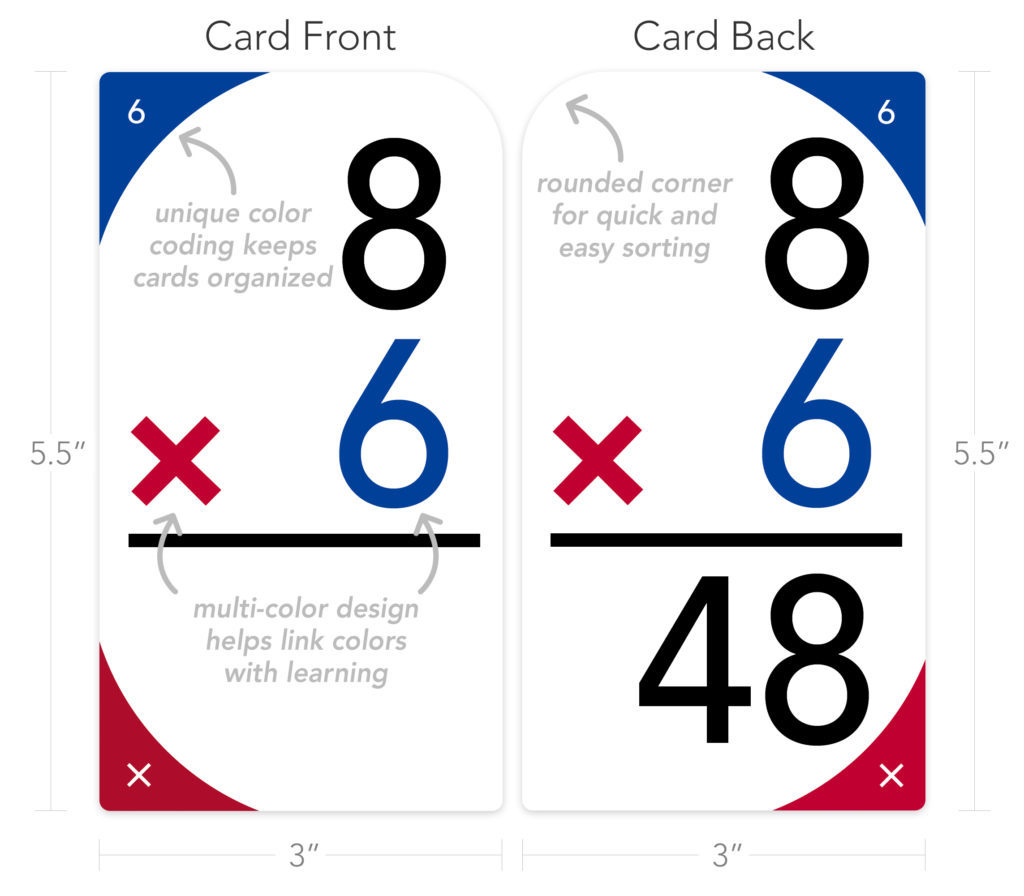 Upsparks Multiplication Flash Cards - Upsparks