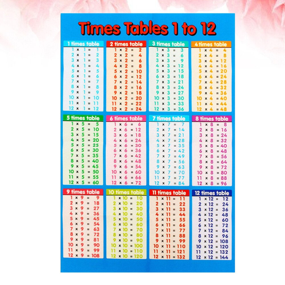 Multiplication Chart Stickers | Printable Multiplication Flash Cards