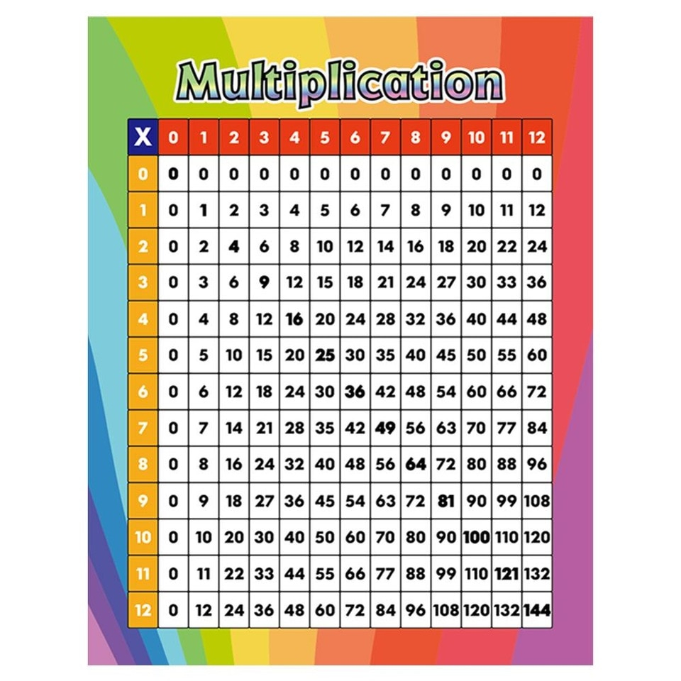 Us $8.99 |Godery Multiplication Table Chart Poster For Kids Large Wall  Decorate Sticker 17&amp;#039;&amp;#039; X 22&amp;#039;&amp;#039; Times Tables Math Poster| | - Aliexpress