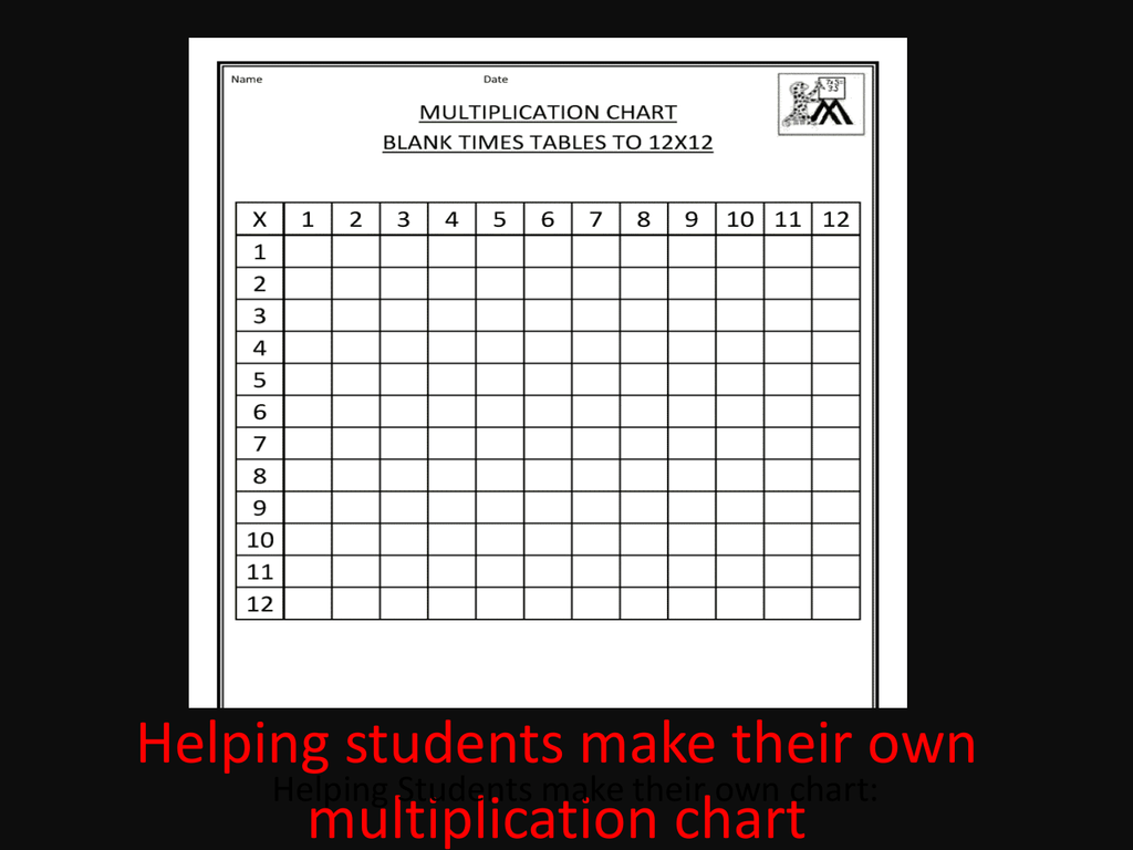Using The Multiplication Chart Powerpoint