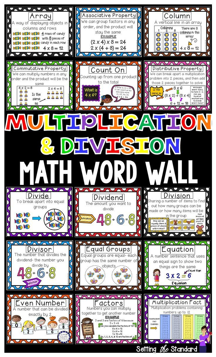Vocabulary Posters Word Wall For Multiplication &amp;amp; Division