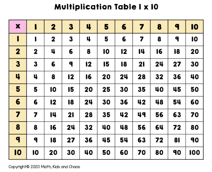 Printable Multiplication Charts