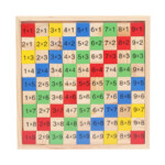 Wholesale Multiplication Table   Buy Cheap In Bulk From