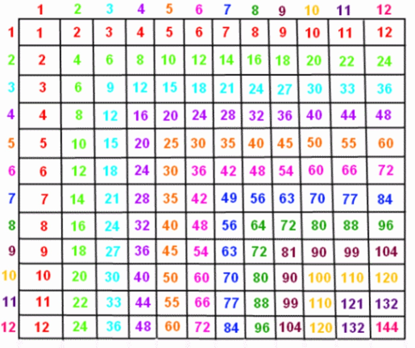 Worksheet Empty Multiplication Table 1 12 | Printable