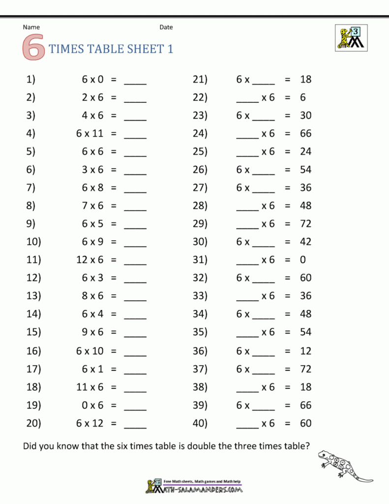 Worksheet ~ How To Do 3Rd Grade Multiplication Table Math Worksheet ~ How To Do 3Rd Grade Multiplication Table Math