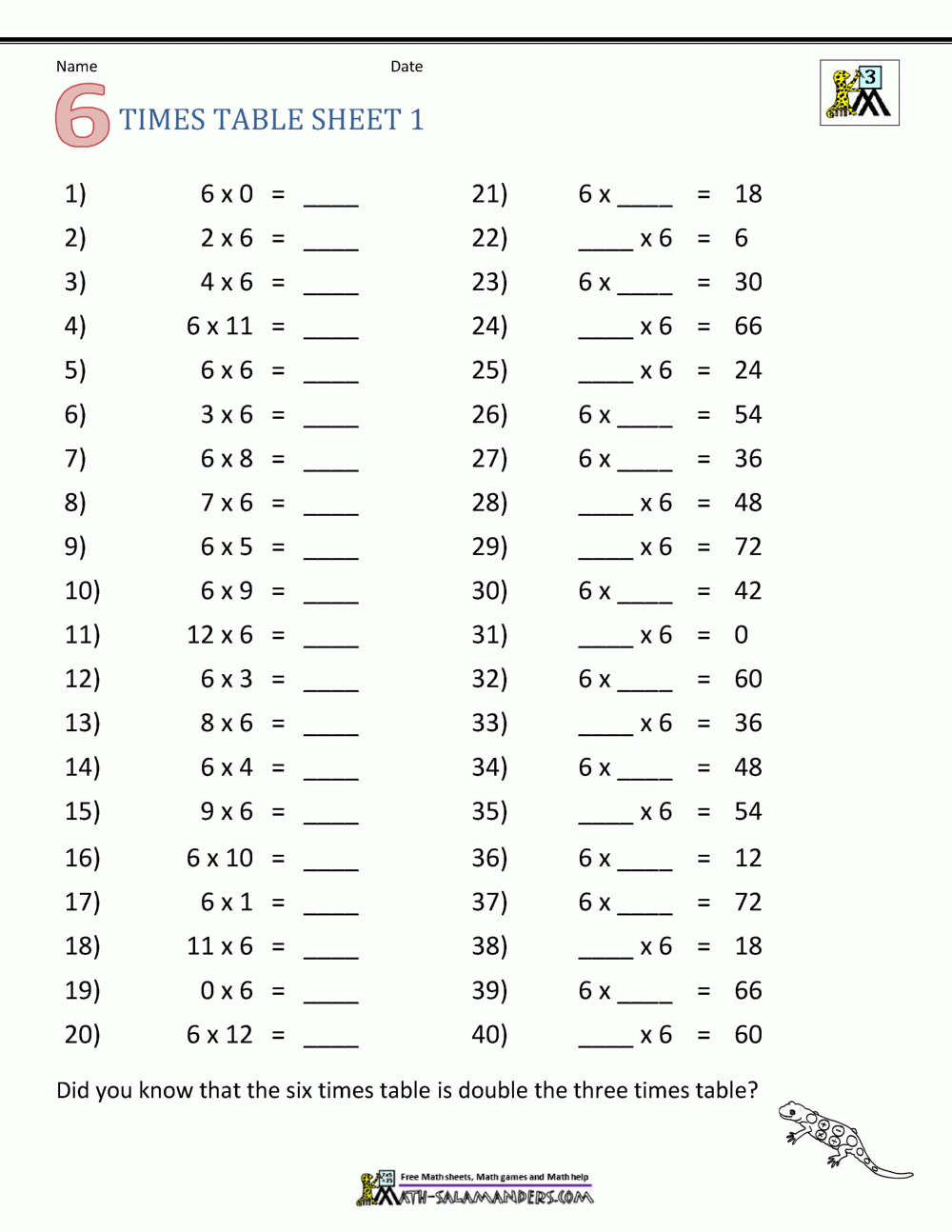 Worksheet ~ How To Do 3Rd Grade Multiplication Table Math