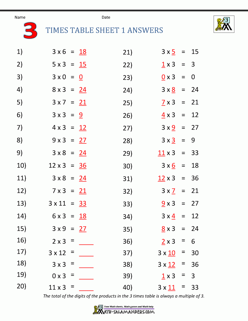 Worksheet ~ Multiplication Fact Sheets Times Table 1Ans