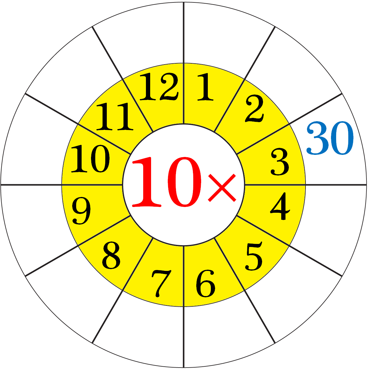 Worksheet On Multiplication Table Of 10 | Word Problems On