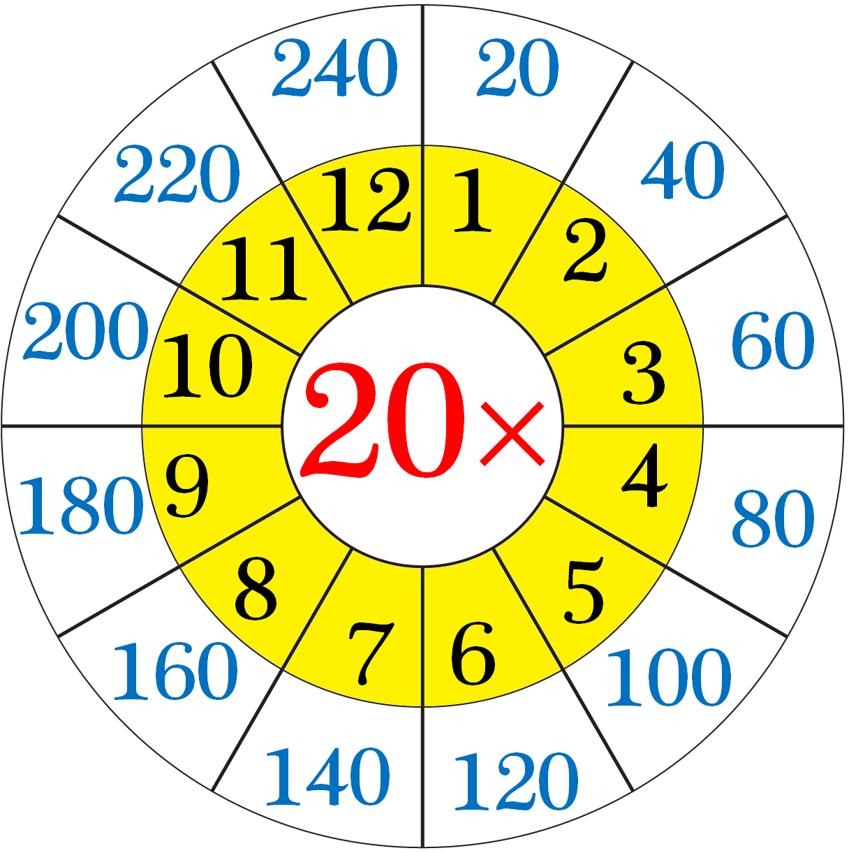 Worksheet On Multiplication Table Of 20 | Word Problems On