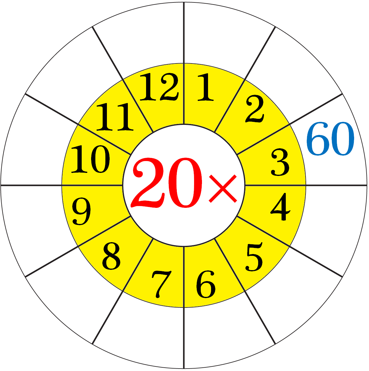 Worksheet On Multiplication Table Of 20 | Word Problems On