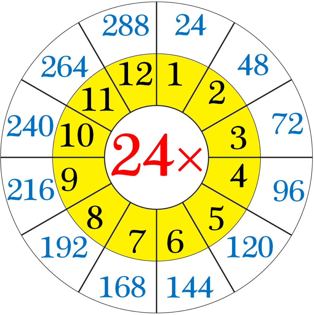 Worksheet On Multiplication Table Of 24 | Word Problems On Worksheet On Multiplication Table Of 24 | Word Problems On