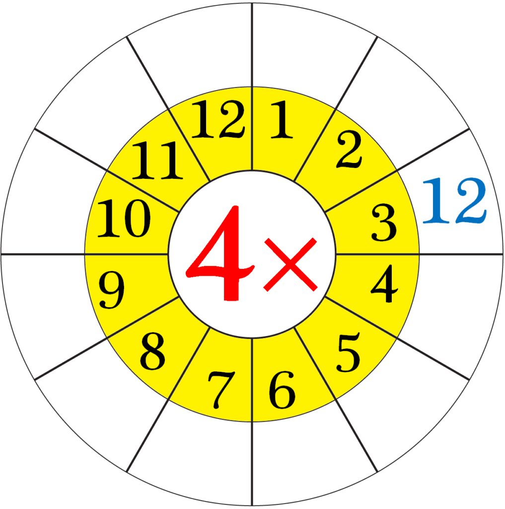 worksheet-on-multiplication-table-of-4-word-problems-on-4