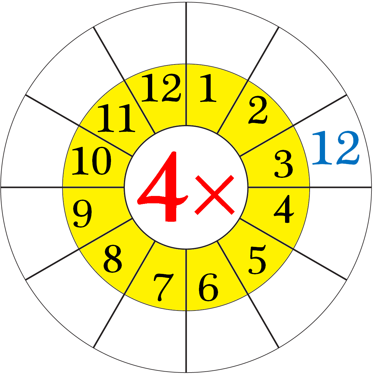 Worksheet On Multiplication Table Of 4 | Word Problems On 4