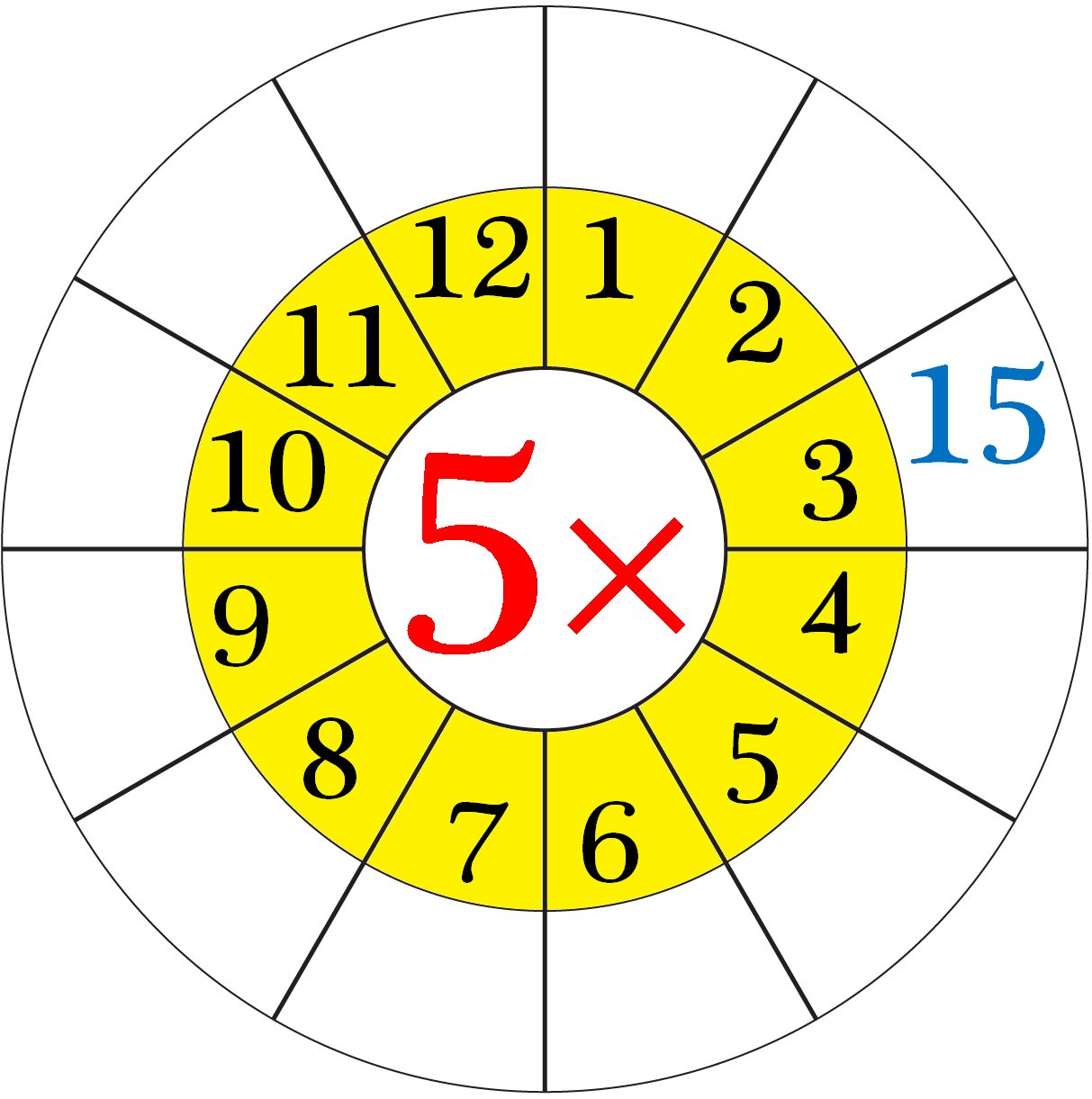 Worksheet On Multiplication Table Of 5 | Word Problems On 5