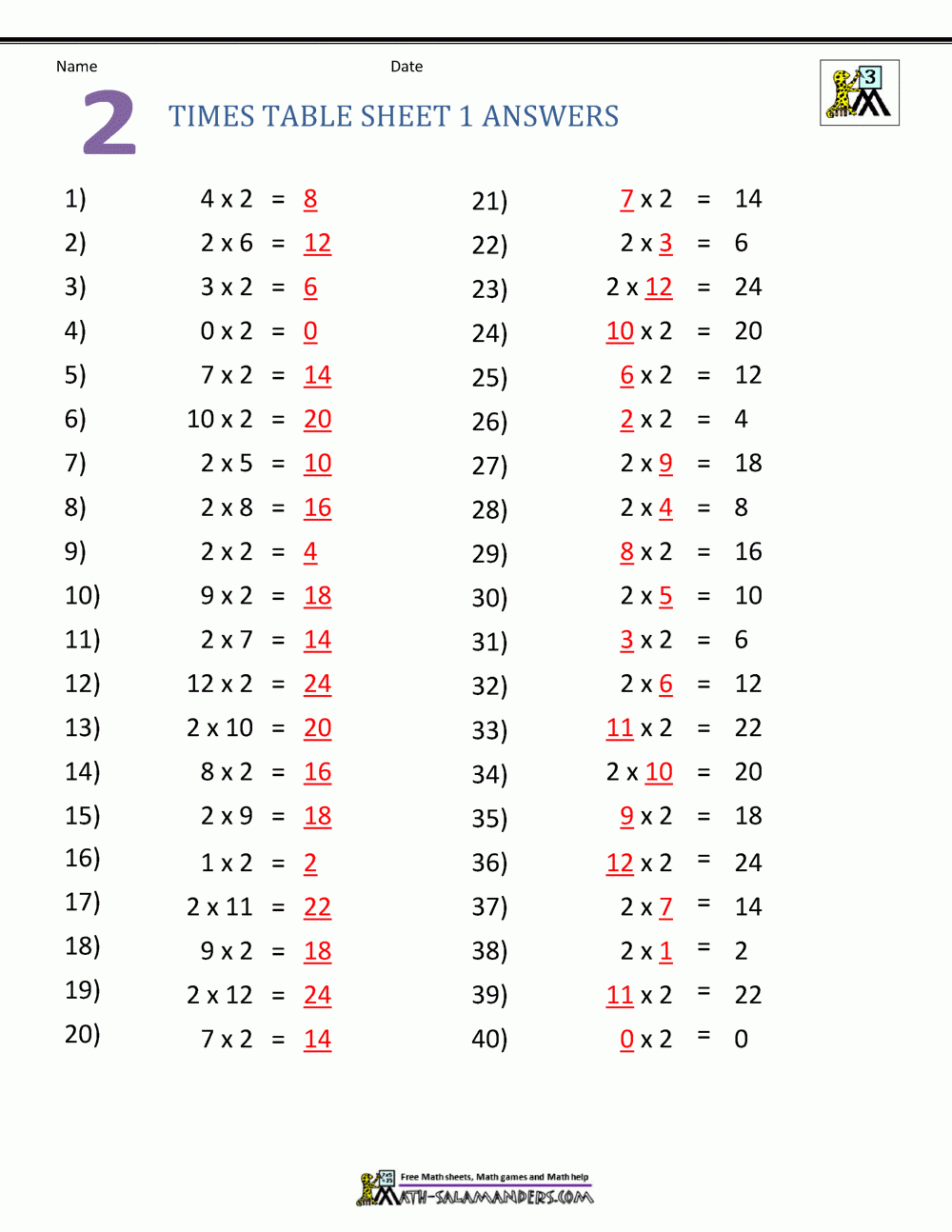 Worksheet ~ Worksheet Multiplication Chart Answer Sheet