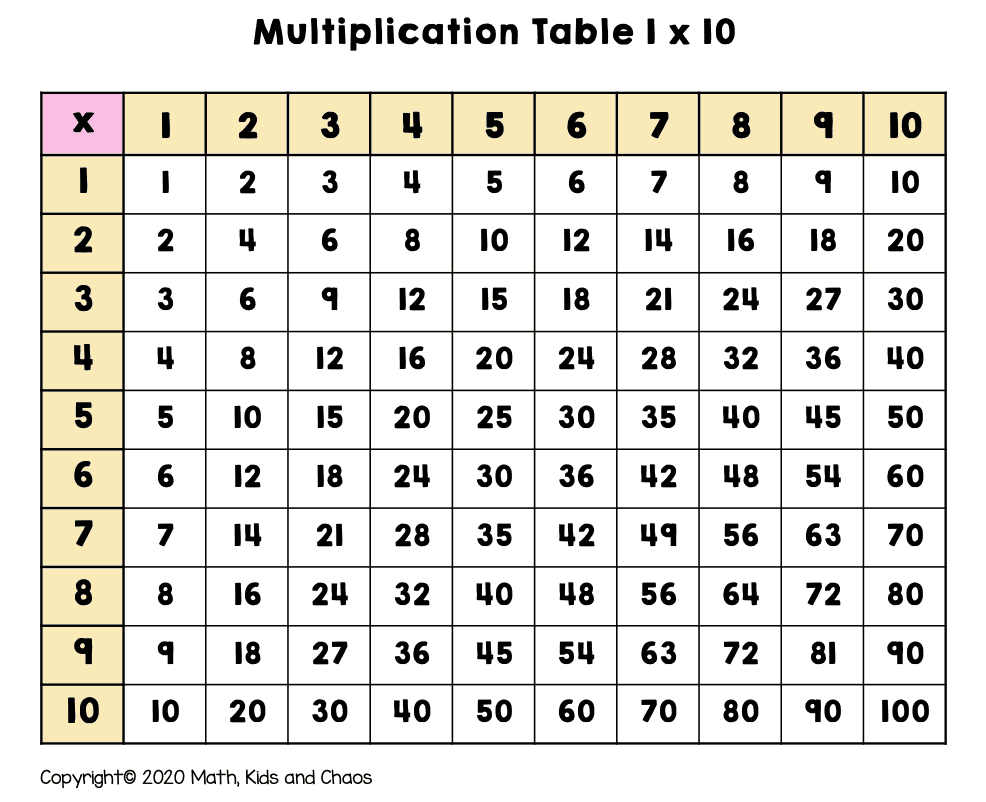 Worksheets : 43 Astonishing Multiplication Table Free