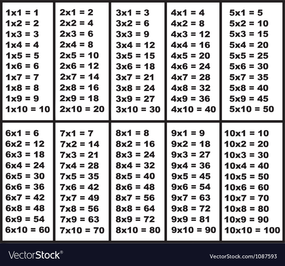 World&amp;#039;s Biggest Multiplication Chart – Kinta