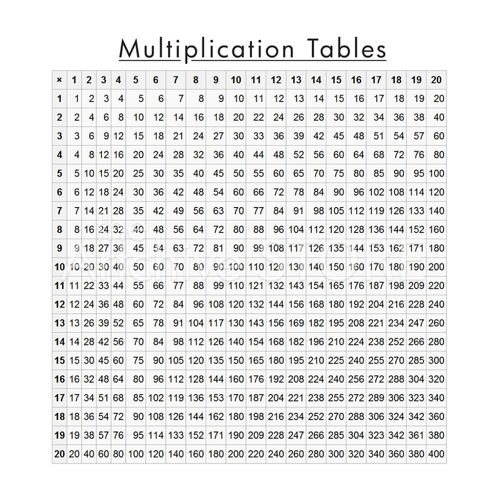 X Table Charts For Children | Activity Shelter