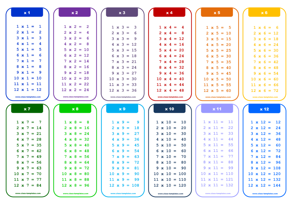 X12 Times Table Chart | Templates At Allbusinesstemplates X12 Times Table Chart | Templates At Allbusinesstemplates