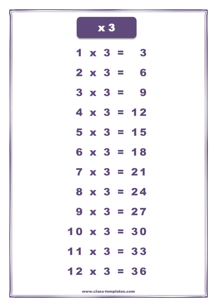 X3 Times Table Chart | Templates At Allbusinesstemplates X3 Times Table Chart | Templates At Allbusinesstemplates