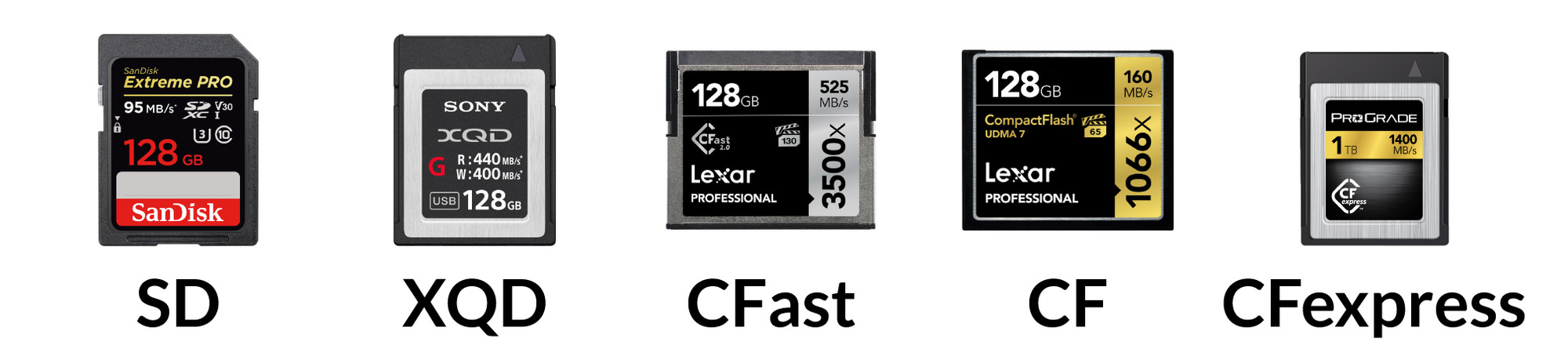 Xqd Cards: Everything You Need To Know + Cfexpress Comparison
