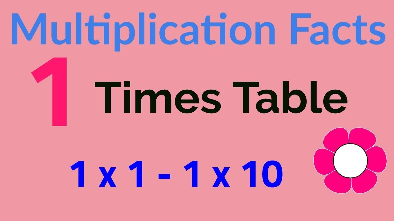 1 Times Table - Multiplication Facts Flashcards In Order - One - Repeated 3  Times - 3Rd Grade Math