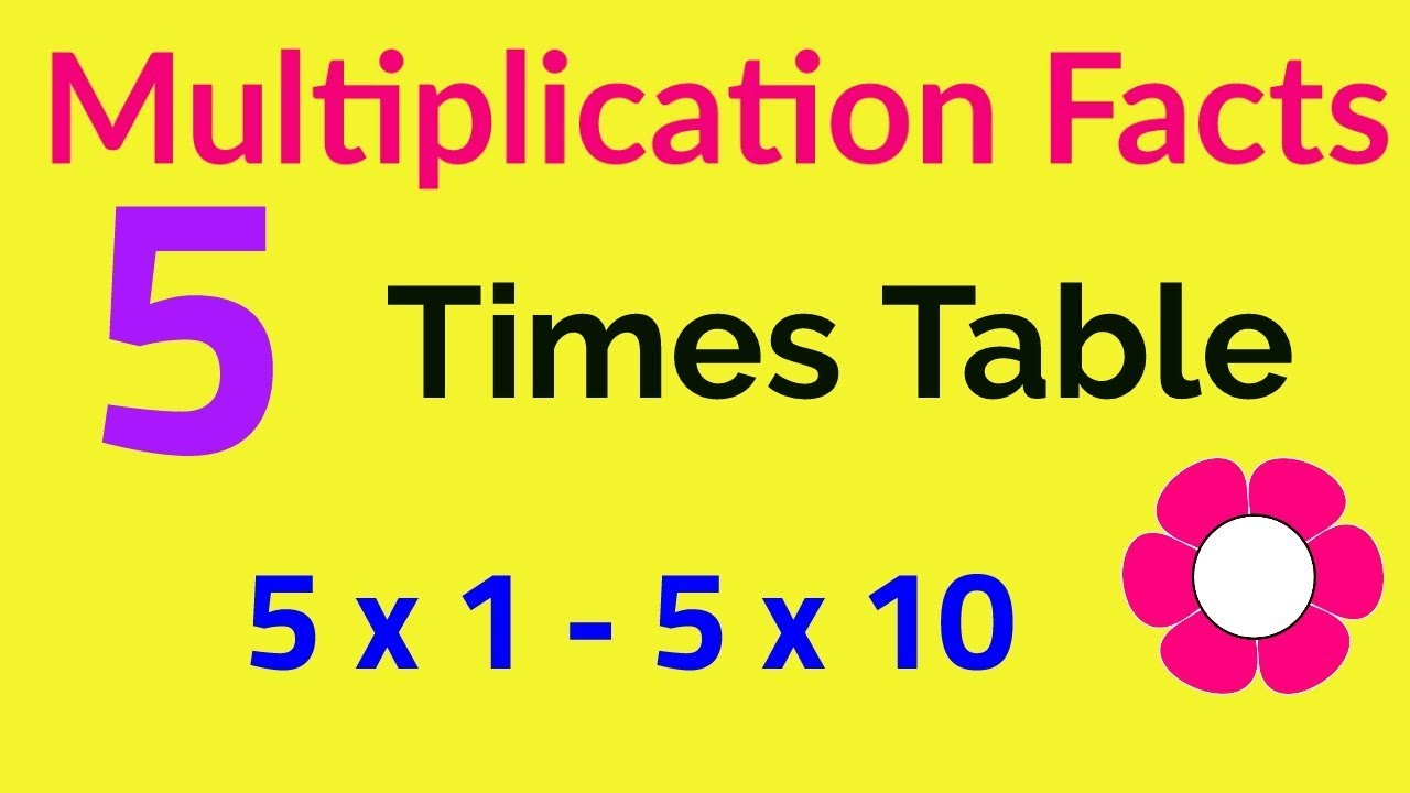 5 Times Table - Multiplication Facts Flashcards In Order - Five - Repeated  3 Times - 3Rd Grade Math